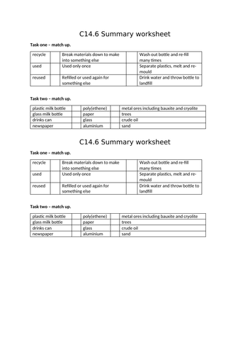 AQA GCSE Chemistry (9-1) - C14.6 Reduce, reuse and recycle FULL LESSON ...
