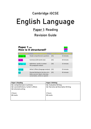 CIE iGCSE English Language Paper 1 Workbook | Teaching Resources