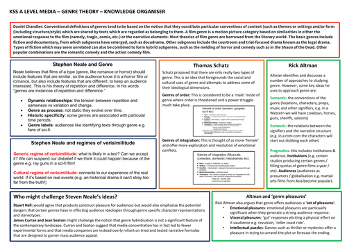 A Level Media Studies Genre Theory Knowledge Organiser | Teaching Resources
