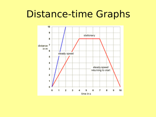 KS3 Distance time Graphs Teaching Resources KS3 Distance time Graphs Teaching Resources