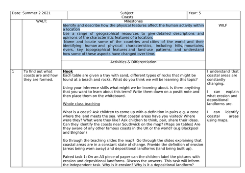 Coasts unit of planning