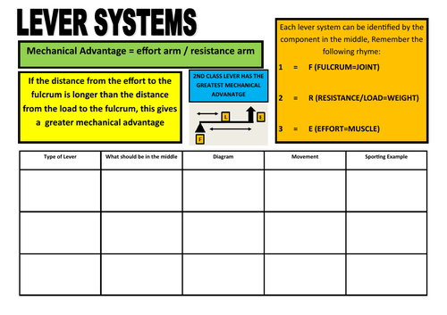 movement-analysis-worksheet-revision-bundle-teaching-resources