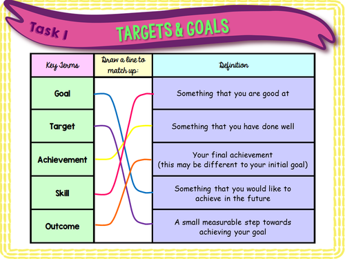 Goals and Targets | Teaching Resources