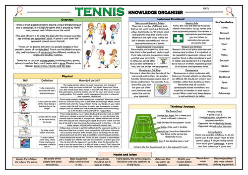 Tennis - Upper KS2 Knowledge Organiser!