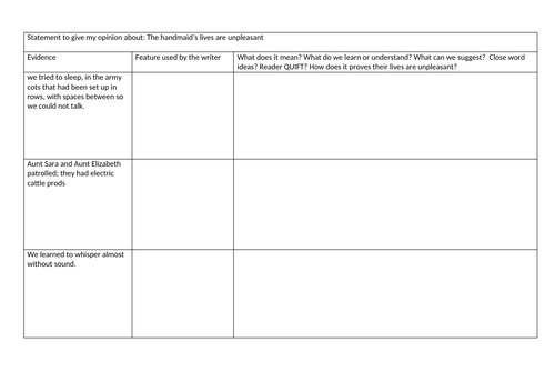 AQA English Language paper 1 question 4 evaluation Handmaid's Tale ...