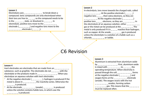 AQA GCSE Chemistry  (9-1) C6 Electrolysis - Gap fill mind map for revision