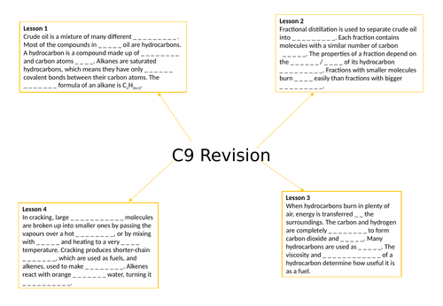 AQA GCSE Chemistry  (9-1) C9 Crude oils and fuels - Gap fill mind map for revision