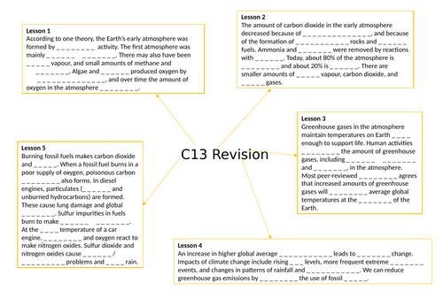 AQA GCSE Chemistry  (9-1) C13 The Earth's atmosphere - Gap fill mind map for revision