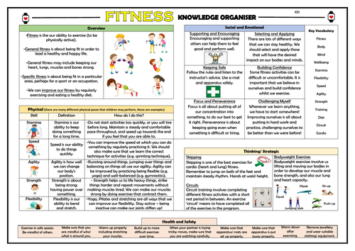 Fitness - KS1 PE Knowledge Organiser!