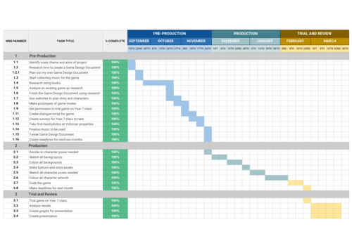 Example Gantt Charts for Extended Project Qualification (EPQ ...