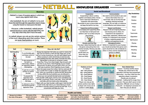 Lower KS2 PE Knowledge Organisers Bundle! | Teaching Resources