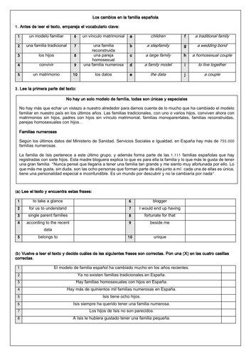 Family - Los cambios en la familia - Spanish A Level