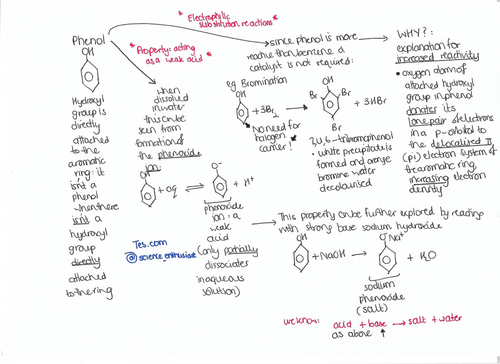 ALL of A-Level Chemistry OCR A organic syntheses mind maps for NEW spec ...