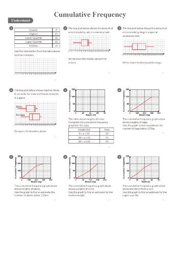 Cumulative Frequency Worksheet + Answers (Higher GCSE) | Teaching Resources