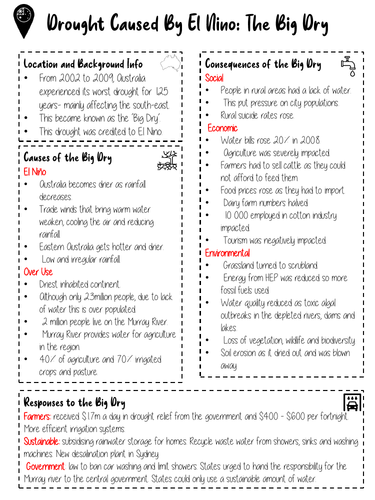 The Big Dry Knowledge Organiser