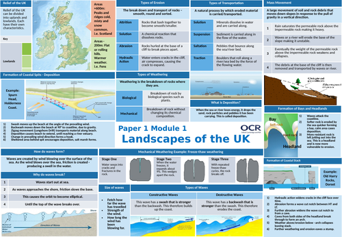 ocr-a-gcse-geography-9-1-paper-1-revision-organisers-teaching-resources