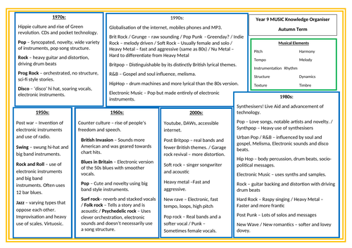 Music Through the Decades Scheme | Teaching Resources