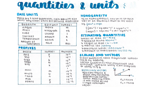 Working as a Physicist Notes - A Level Physics Edexcel