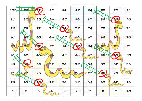 Physics paper 1 revision game. Snakes and ladders with questions ...