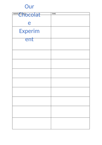 Chocolate Experiment Lesson Plan Set Teaching Resources