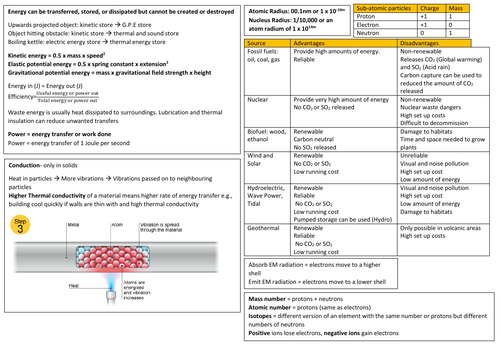 AQA GCSE Physic Paper 1 Cheatsheets