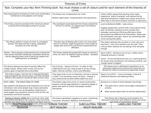 a-level-sociology-crime-and-deviance-theories-activities-teaching