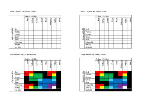 KS3 Science | 3.4.2 Light - Lesson 5 - Colours of light FULL LESSON ...