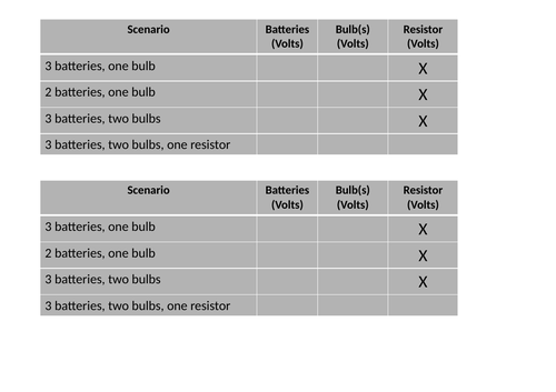 KS3 Science | 3.2.1-2 Electric circuits - Lesson 4 - Current and PD in