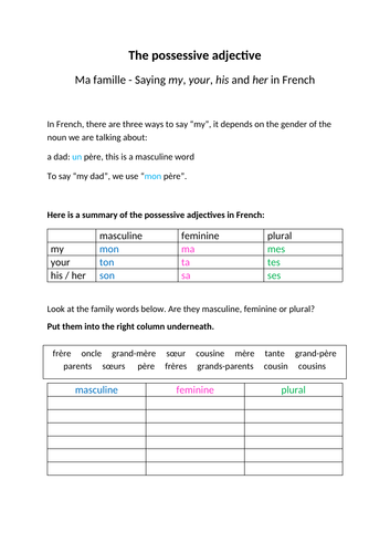 The possessive adjectives in French - Family topic | Teaching Resources