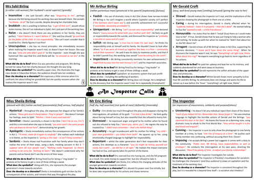 An Inspector Calls Knowledge Organiser Characters Themes Context Quotations Teaching 7954