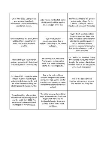 A Level Politics Taster Session for KS4 - Race Rights | Teaching Resources