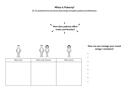 puberty-teaching-resources