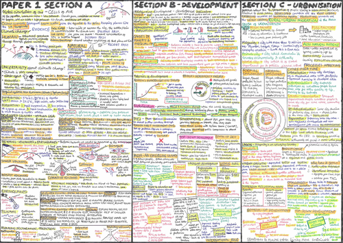 Edexcel B Geography - Global paper 1 A3 revision sheet / knowledge ...