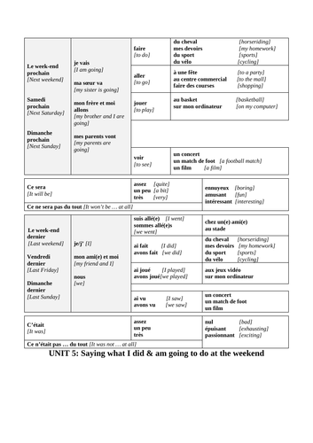 6 Sentence Builders from French Sentence Builders Book 2 (by The ...