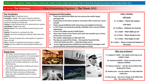 Titanic Knowledge Organiser