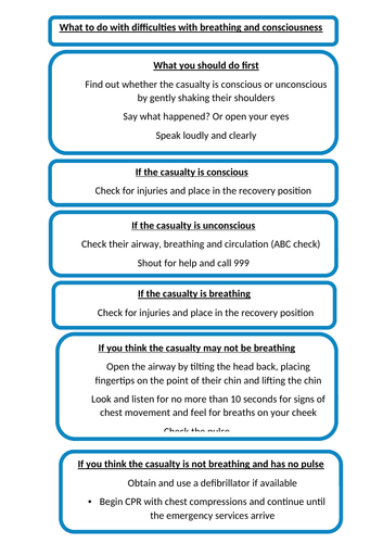 RO31 - First Aid - Consciousness and Breathing