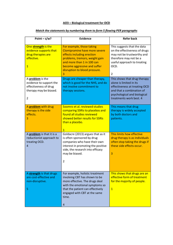 Psychopathology 5 - Biological approach to explaining and treating OCD