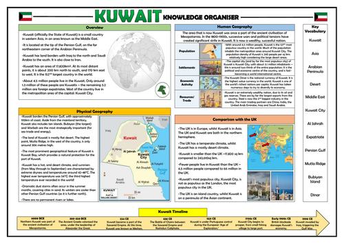 Kuwait Knowledge Organiser - Geography Place Knowledge!
