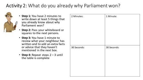 Why did Parliament win the English Civil War?