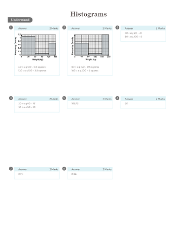 Histograms Worksheet + Answers (Higher GCSE) | Teaching Resources