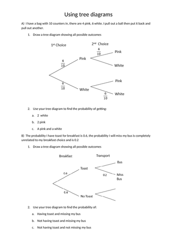 Using and drawing tree diagrams (3 lessons - gcse) | Teaching Resources