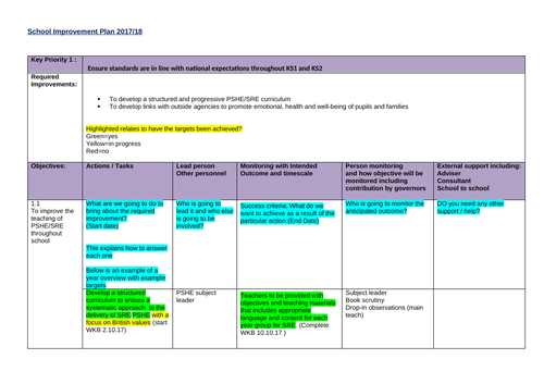 Subject action plan PSHE-targets for school improvement