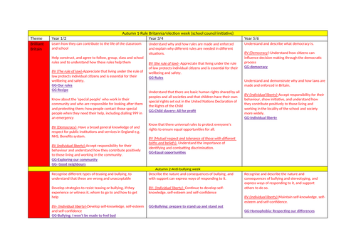 PSHE skills progression for PSHE/British values/SRE stat yr1-6 ...