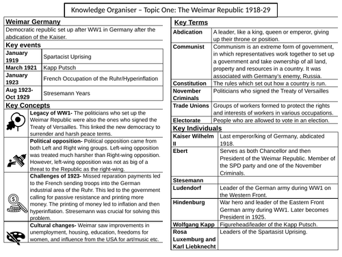 Knowledge Organisers - Edexcel Weimar & Nazi Germany | Teaching Resources