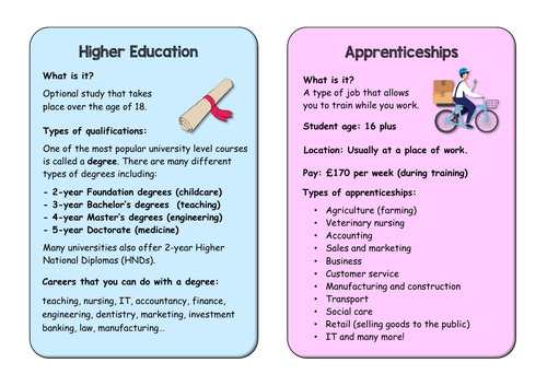 Career Routes and Qualifications | Teaching Resources