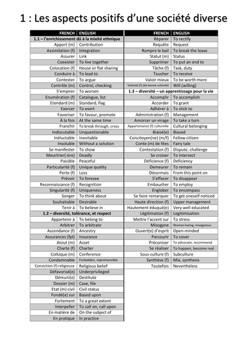 aqa-a2-french-complete-vocabulary-list-teaching-resources