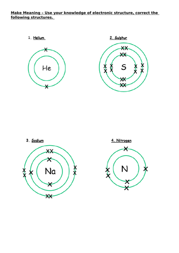 The Modern Periodic Table KS4 AQA Chemistry | Teaching Resources