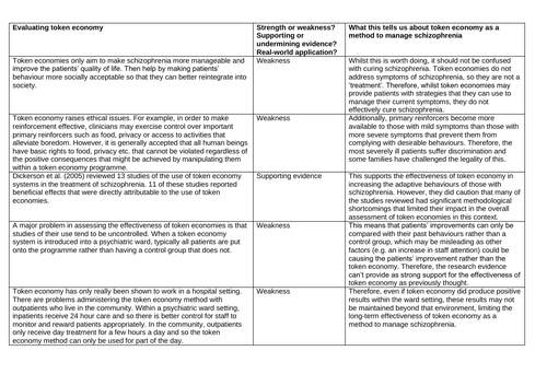 aqa-a-level-psychology-schizophrenia-token-economy-teaching-resources