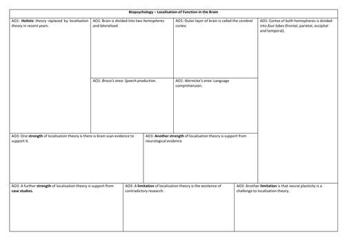 AQA A-Level Psychology Biopsychology – Full Unit Knowledge Organisers ...