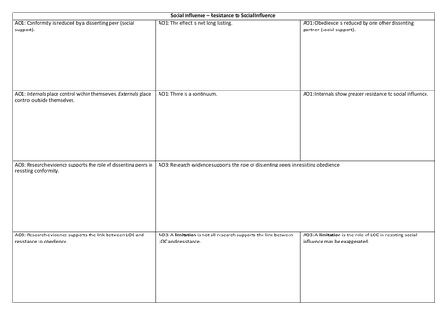 AQA A-Level Psychology Social Influence – Full Unit Knowledge ...